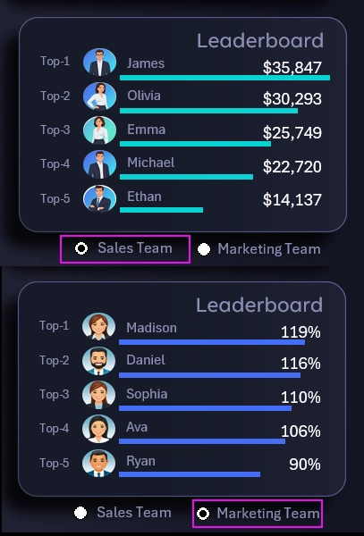 Rating of the most successful sellers