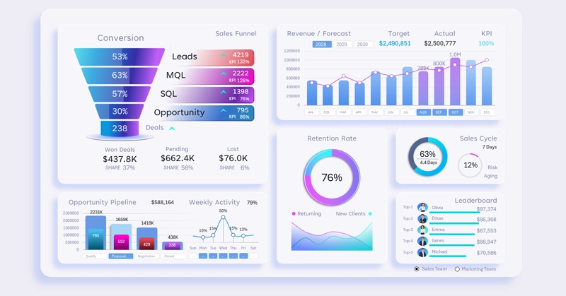 Light version of CRM Dashboard design