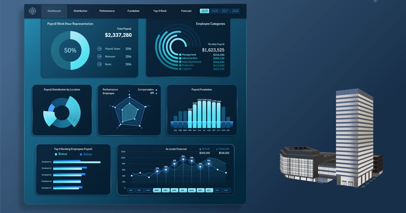 Payroll fund dashboard