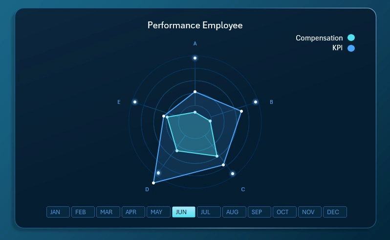 Radar chart design like a constellation