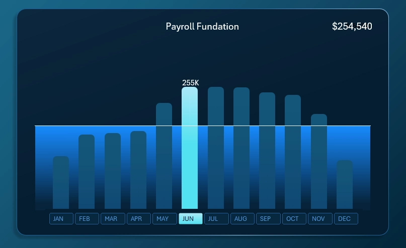 Payroll fund accumulation plan level