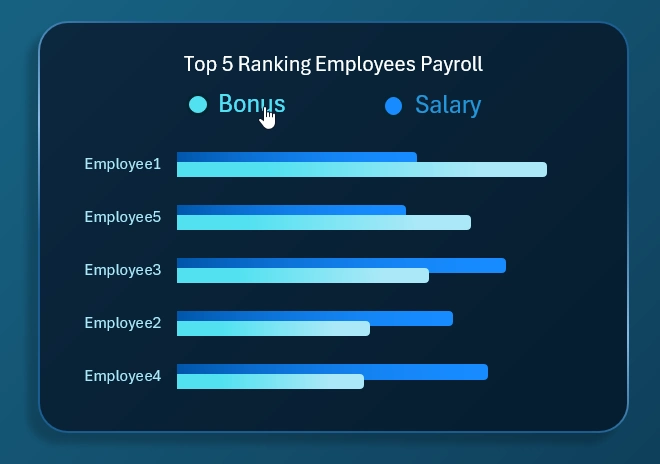 Comparative ranking of bonuses and base salary