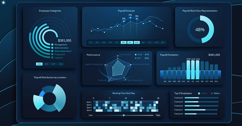 Payroll dashboard