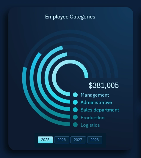 Radial bar chart