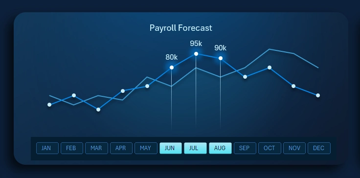 Line chart for comparative analysis