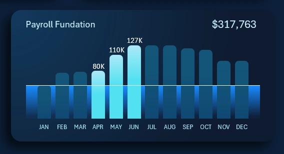 Interactive bar chart with cursor