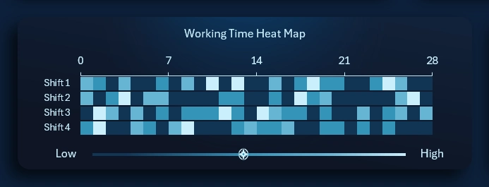 Example of a heatmap in Excel