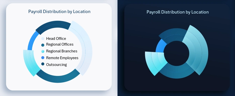Customized pie chart in Excel