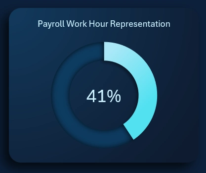 Circle figure in donut chart