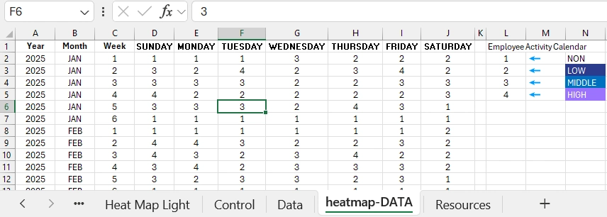 Source Data Table