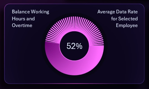 Customized Donut Chart