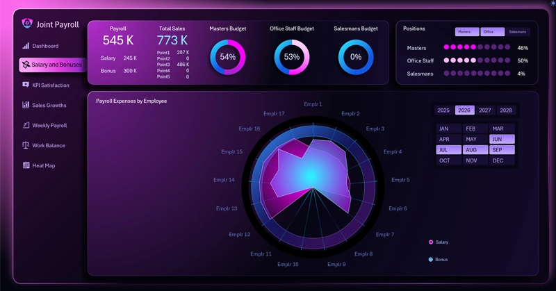 Interactive Radar Chart Management