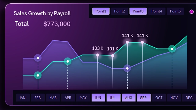 Comparative Sales Growth Analysis