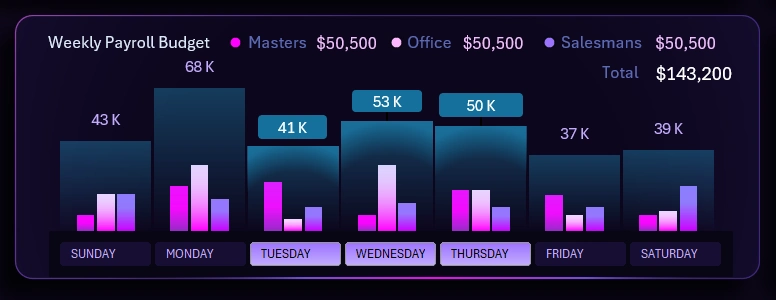 Grouped Bar Chart Data