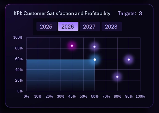 Stars on the Goal Achievement Chart