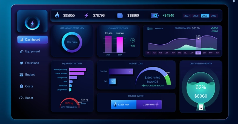 Energy Dashboard in Excel