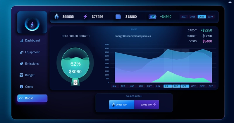 Dashboard for covering budget gaps with credit