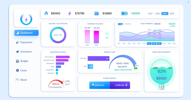 Light energy dashboard