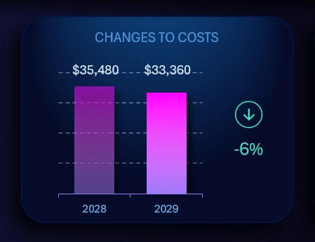 Transparent bar chart