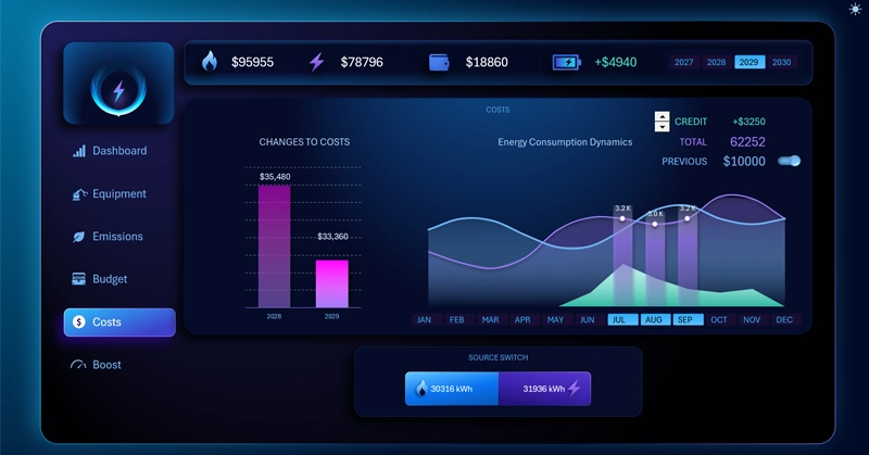 Mini dashboard for expense dynamics