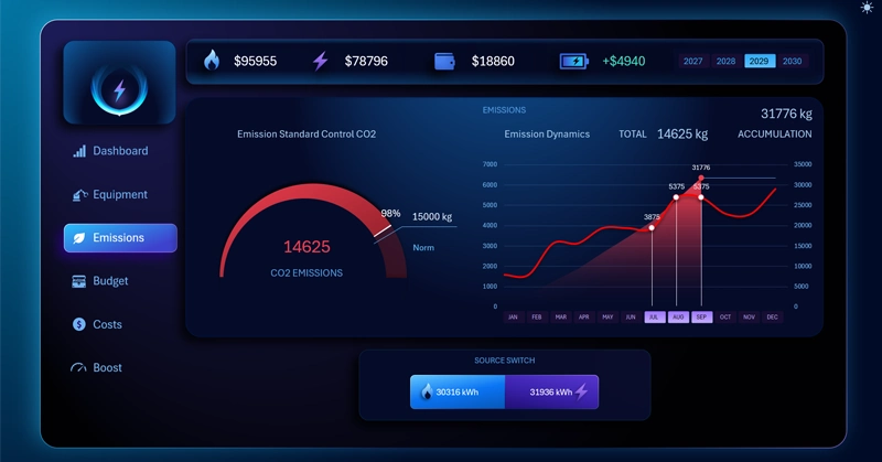 Mini dashboard for CO2 emission dynamics