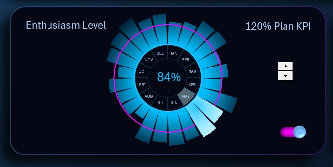 Radial chart with interactive functions