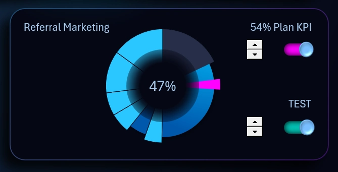 Animated progress chart