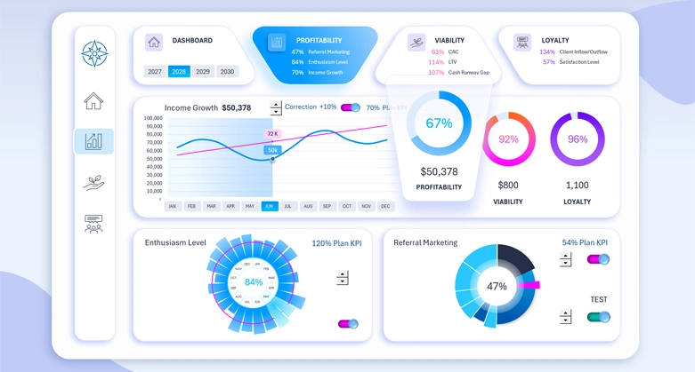 Daytime KPI dashboard design