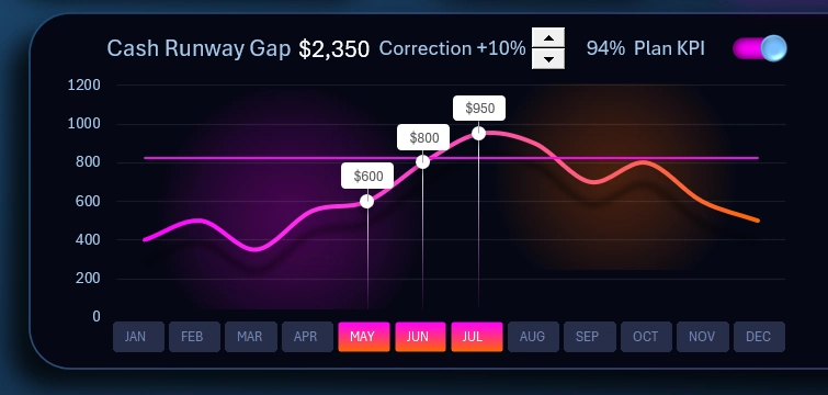 3D Chart Design in Excel