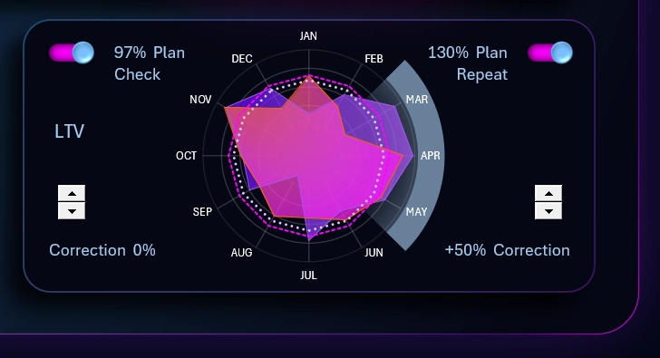 Upgraded Radar Chart