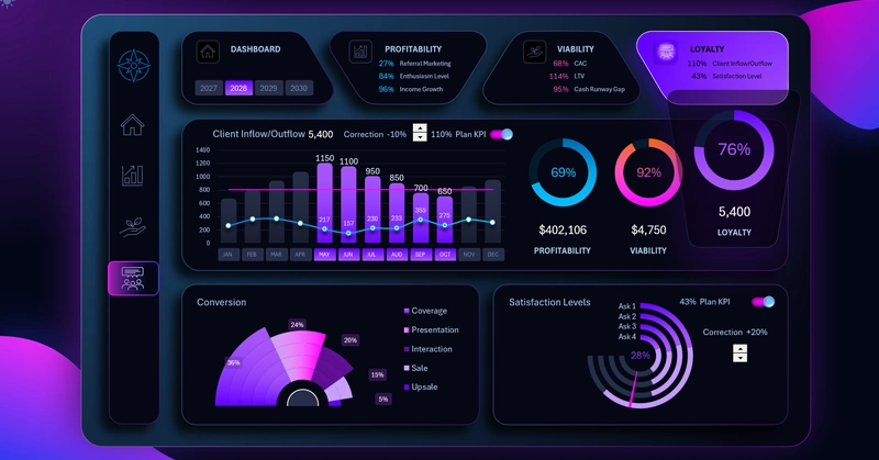 Dashboard for Managing a Startup Project