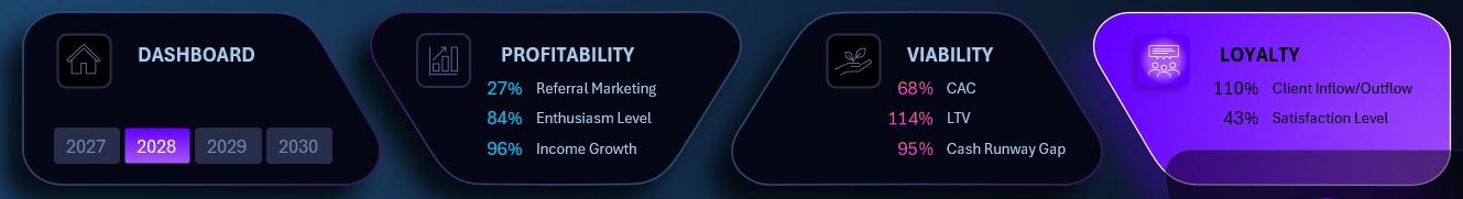 Dashboard Header Menu Design
