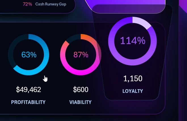 How to Highlight a Chart