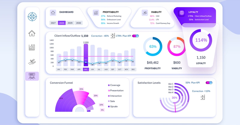 White Dashboard Design