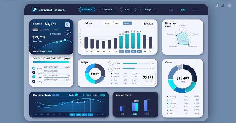 Excel Payroll Dashboard Example