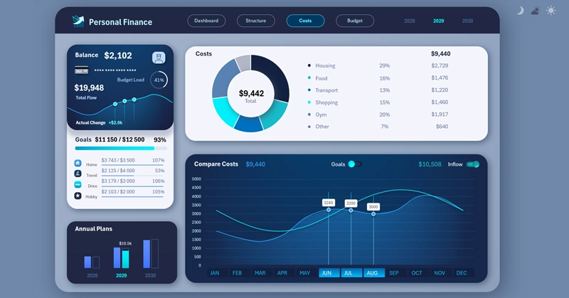 Dashboard for effective expense management.