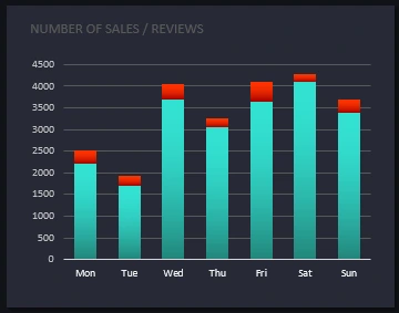 qty sales reviews.