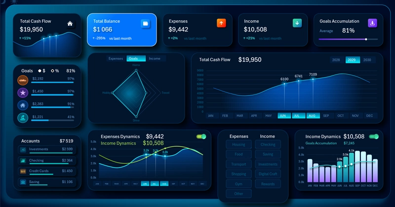 Dashboard for Cash Flow Analysis