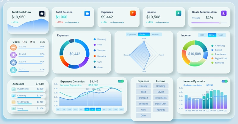 Light Design Version of the Personal Capital Dashboard