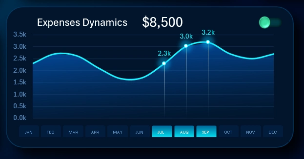 Interactive Line Chart of Expense Dynamics