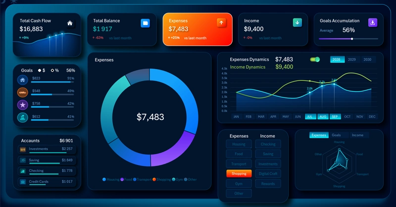 Dashboard for Comparative Analysis of Income and Expenses
