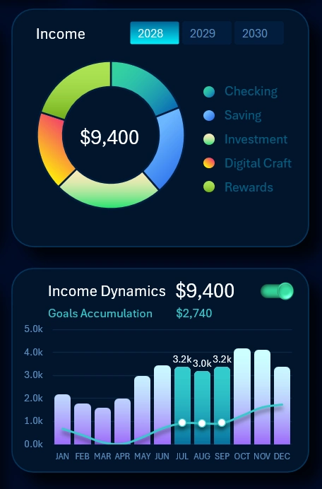 Visualization of Income and Savings Management