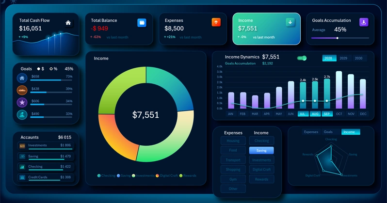 Dashboard of Cash Flow from Income to Capital Accumulation