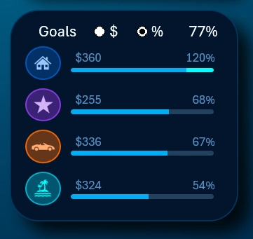 Sorting Financial Goals in Descending Order