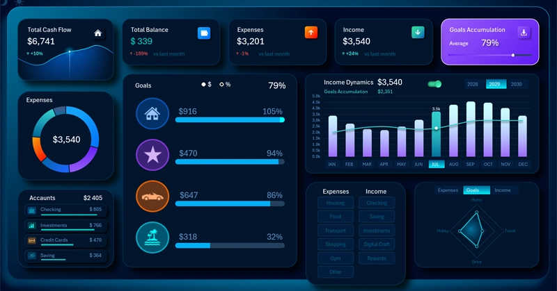 Dashboard for Personal Sort Capital