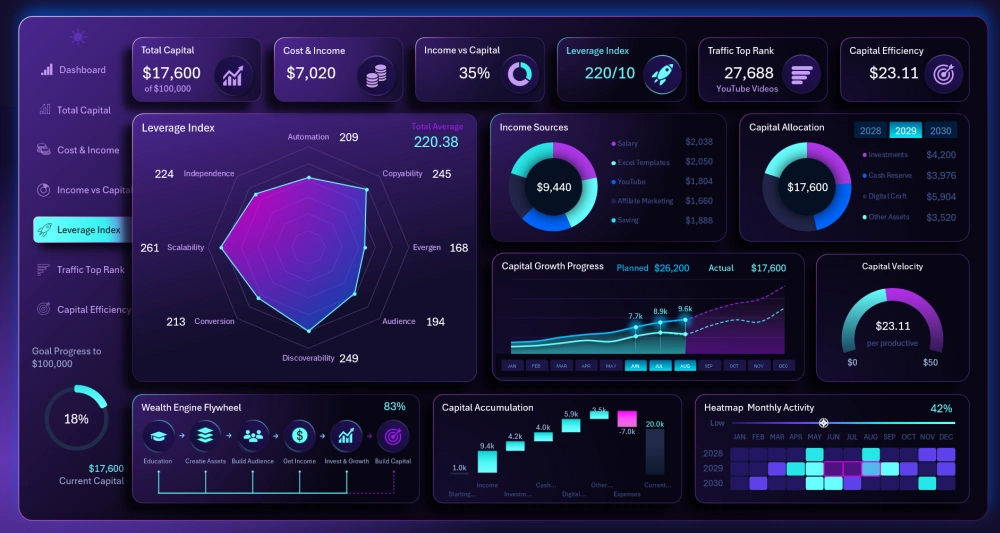 Dashboard for influence distribution analysis