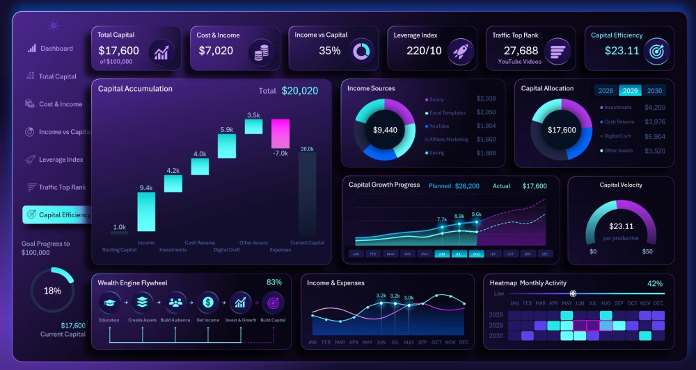 Dashboard for capital accumulation in Excel