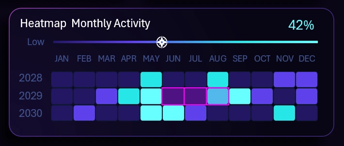 Heat map with cursor in Excel