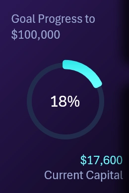 Stylish ring chart of progress