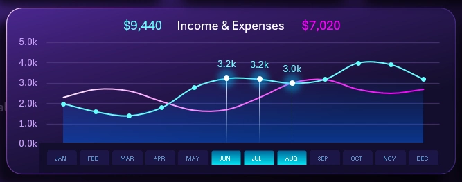 Line chart of expense-to-income ratios